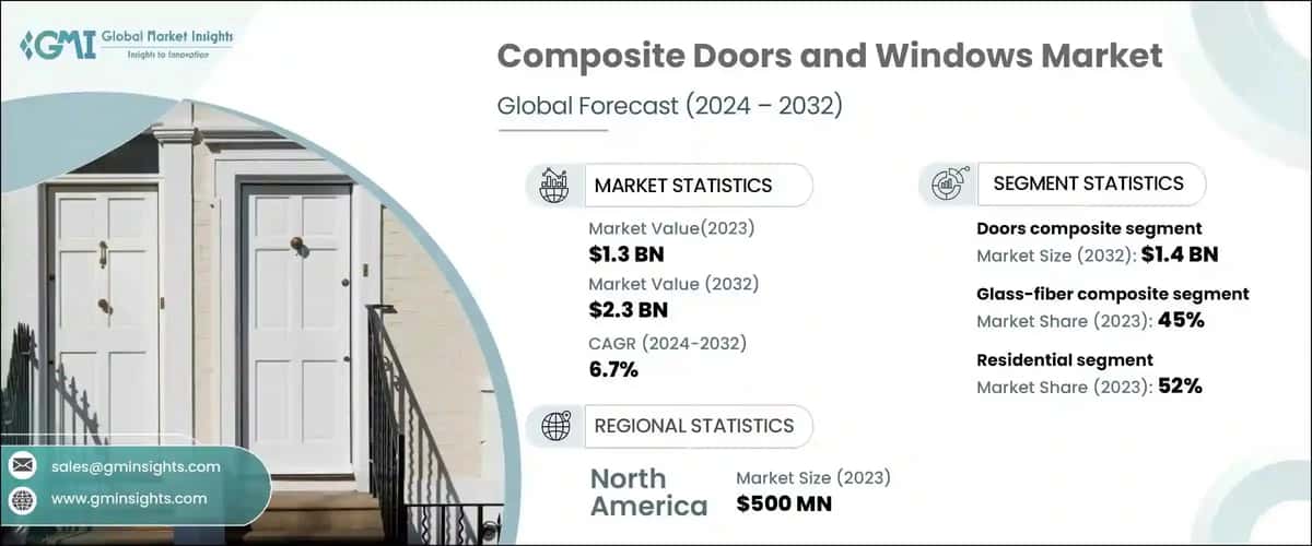 Composite Doors and Windows Market 