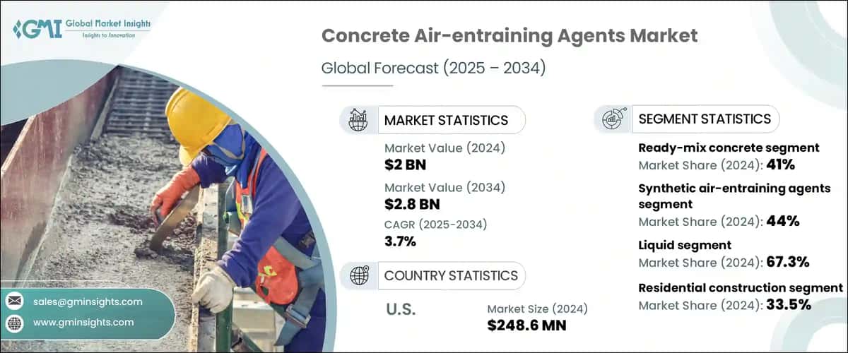 Concrete Air-entraining Agents Market