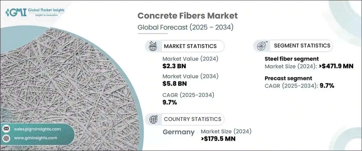 Concrete Fibers Market