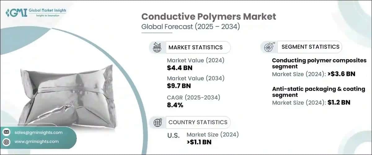 Conductive Polymers Market