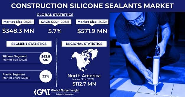 Construction Silicone Sealants Market