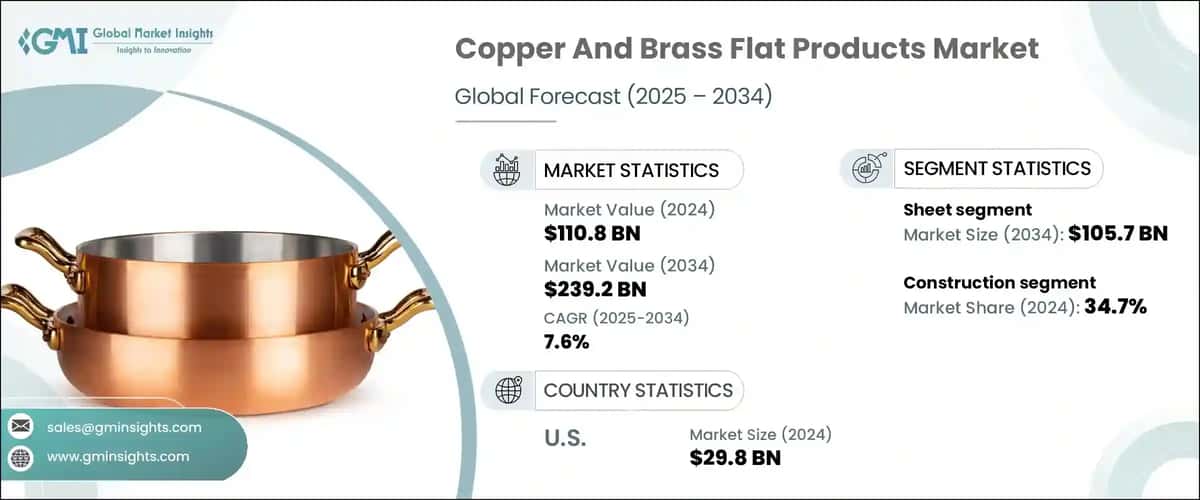 Copper And Brass Flat Products Market