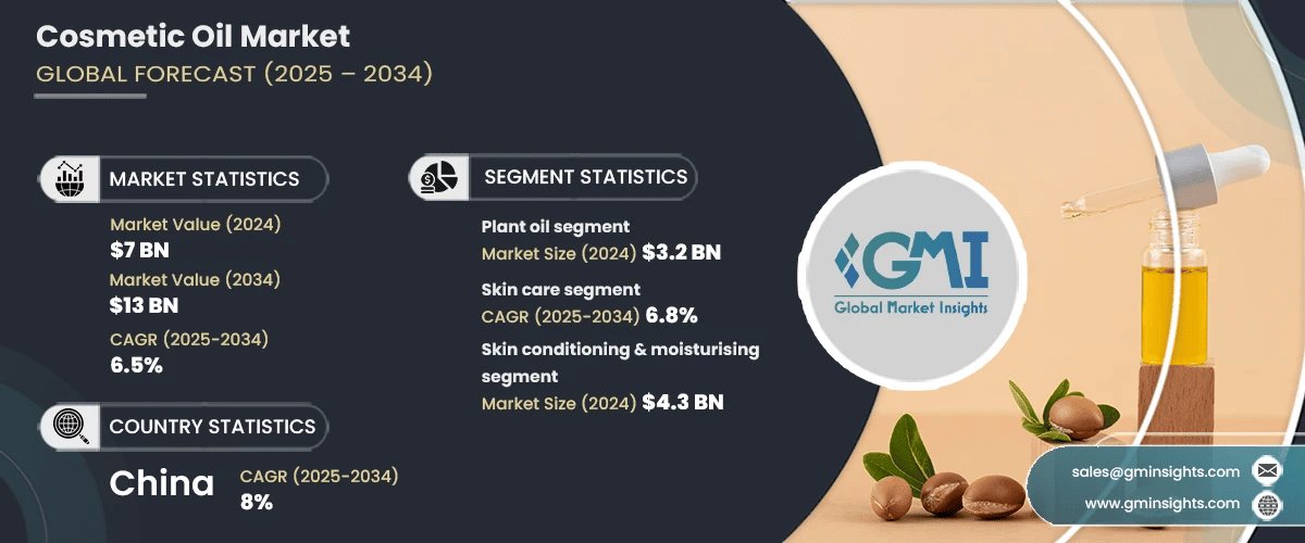 Cosmetic Oil Market