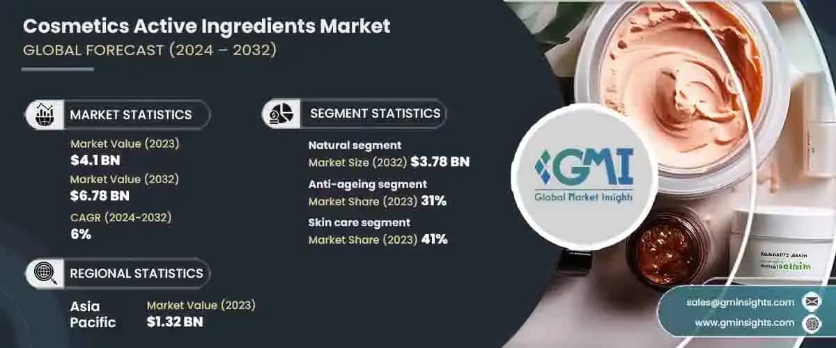 Global cosmetics active ingredients market 