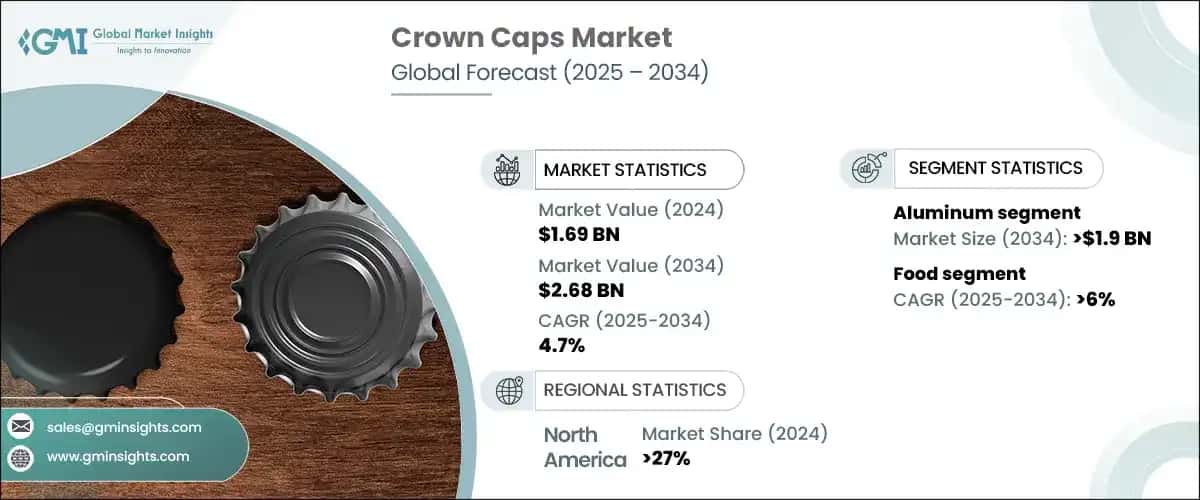 Crown Caps Market