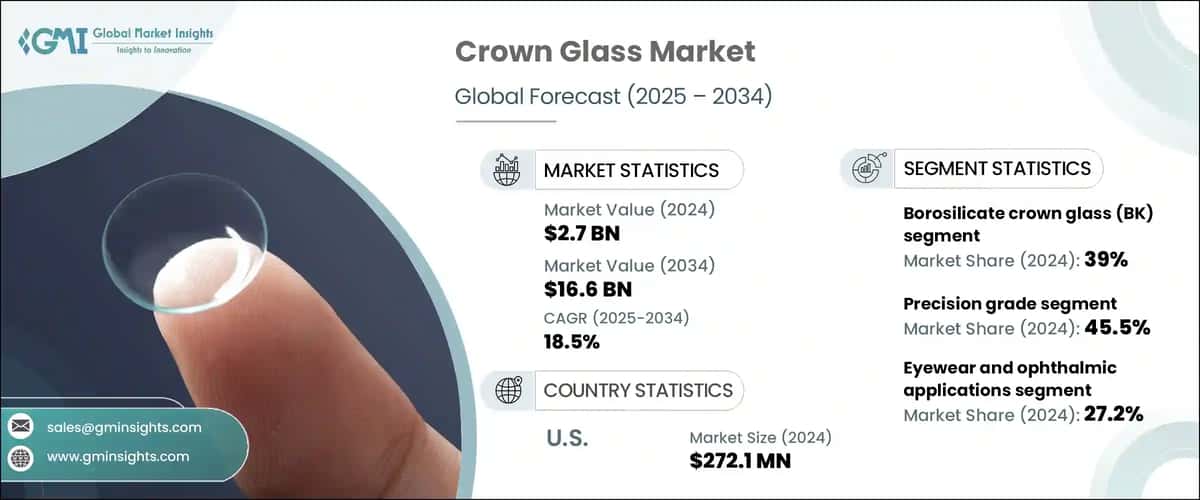 Crown Glass Market