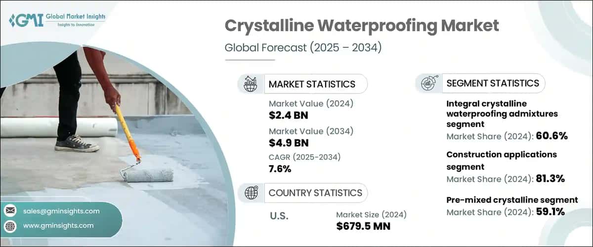 Crystalline Waterproofing Market