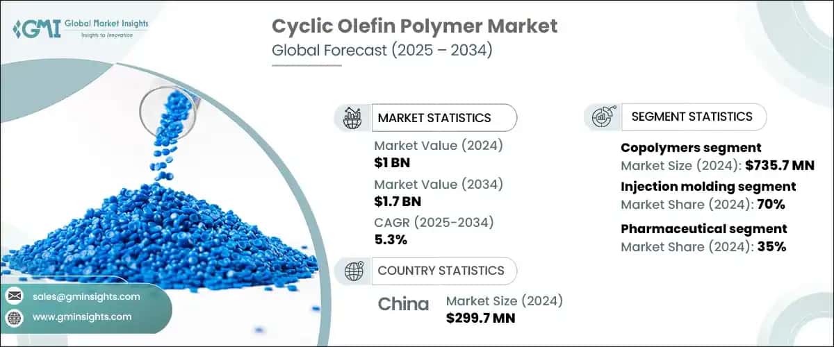 Cyclic Olefin Polymer Market