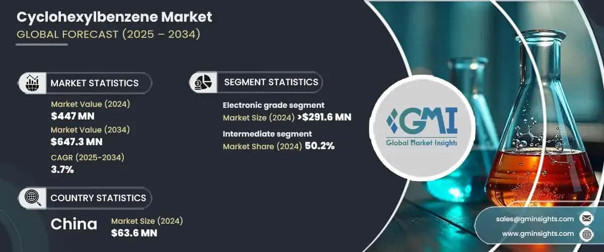 Cyclohexylbenzene Market