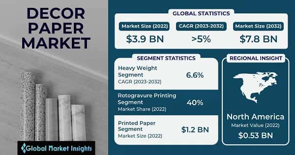 Décor Paper Market 
