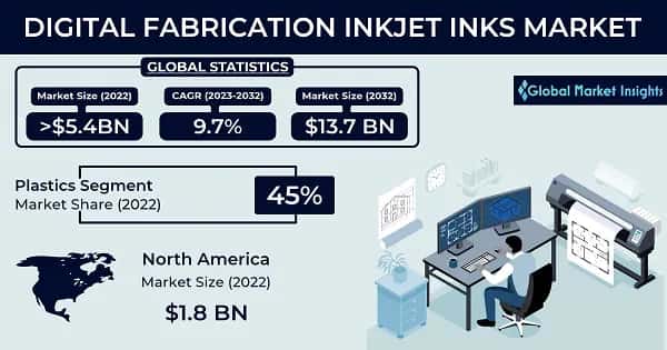 Digital Fabrication Inkjet Inks Market 