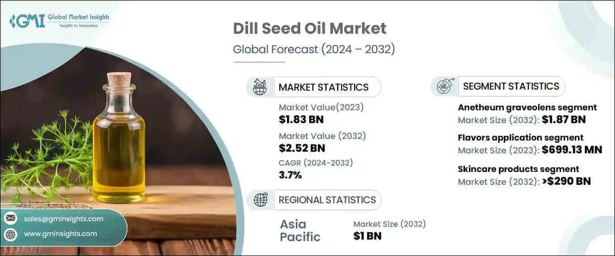 Dill Seed Oil Market