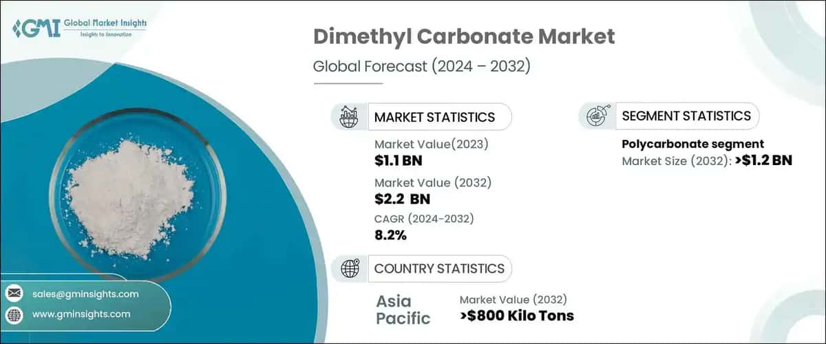 Dimethyl Carbonate Market