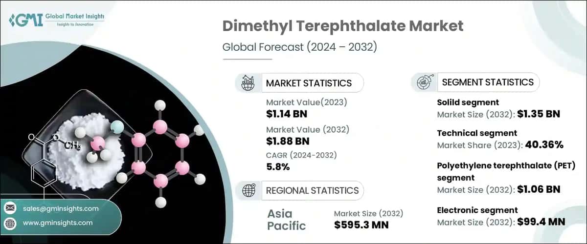 Dimethyl Terephthalate Market