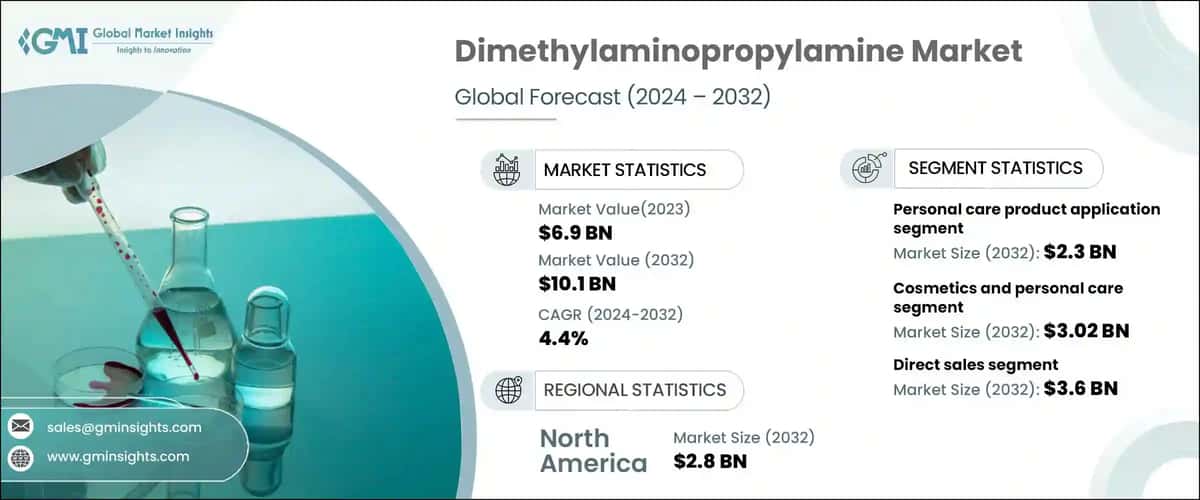Dimethylaminopropylamine Market