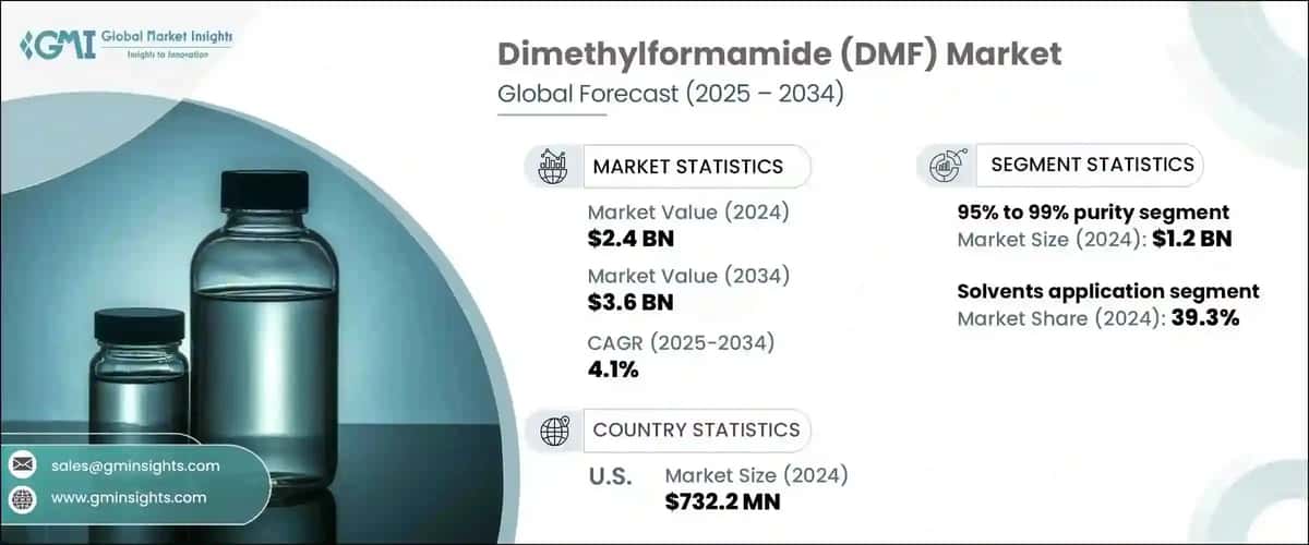 Dimethylformamide Market