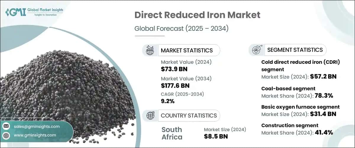 Direct Reduced Iron Market