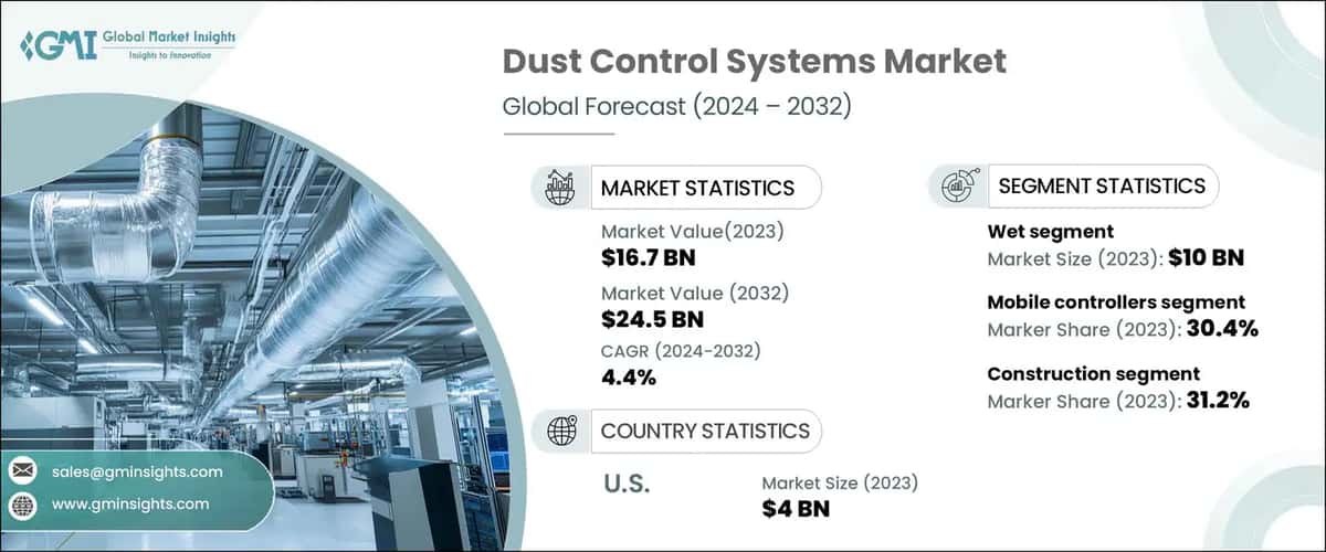 Dust Control Systems Market
