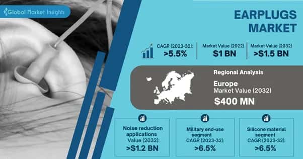 Earplugs Market