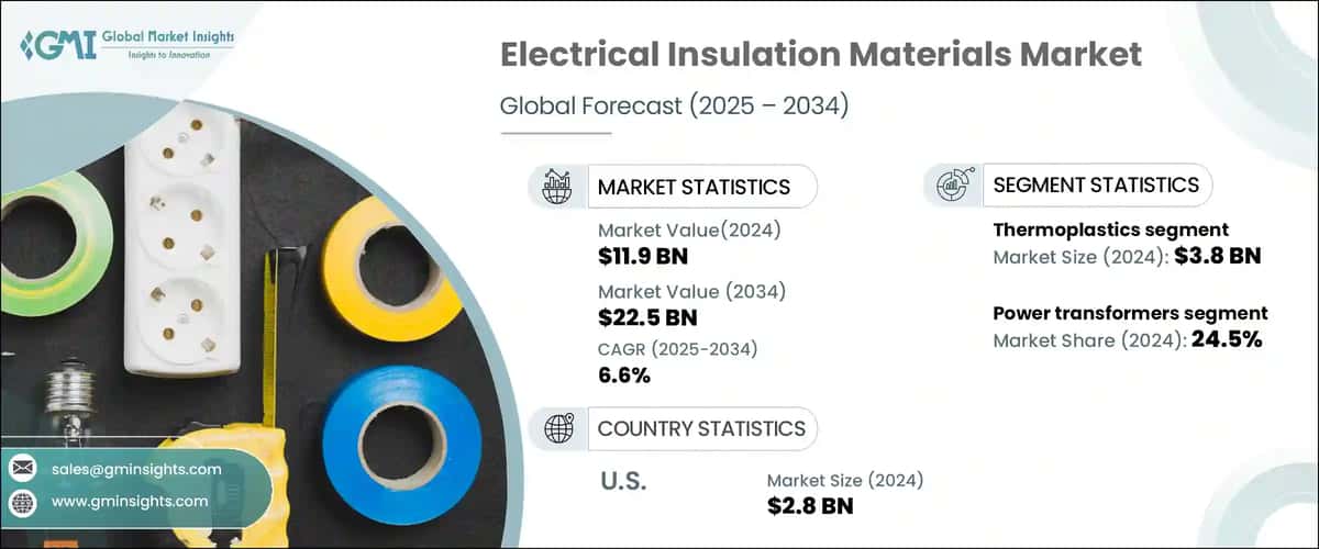 Electrical Insulation Materials Market