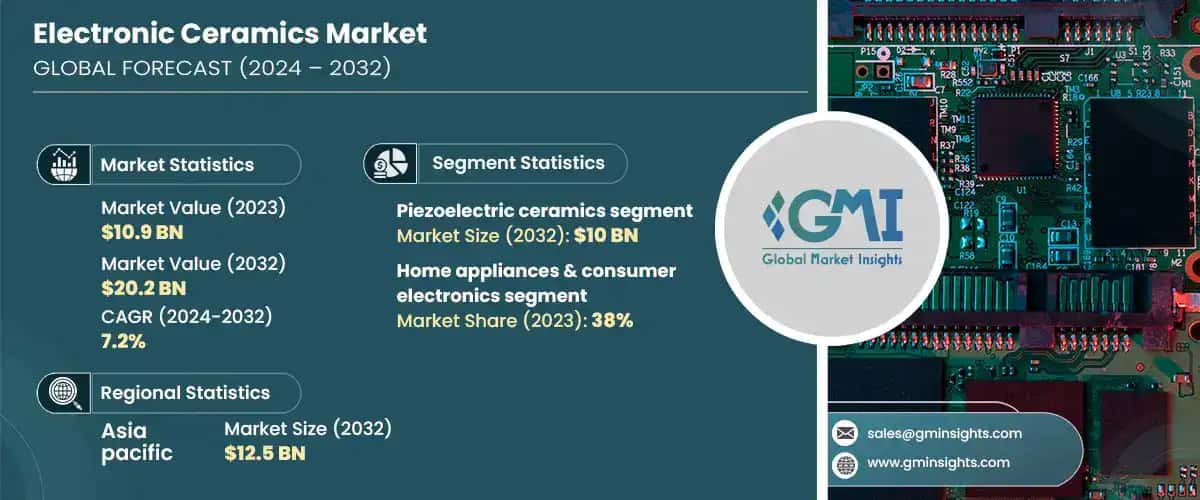 electronic ceramics market