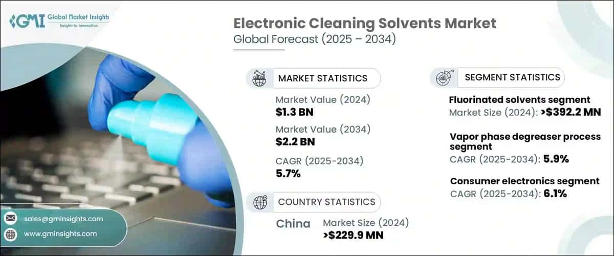 Electronic Cleaning Solvents Market