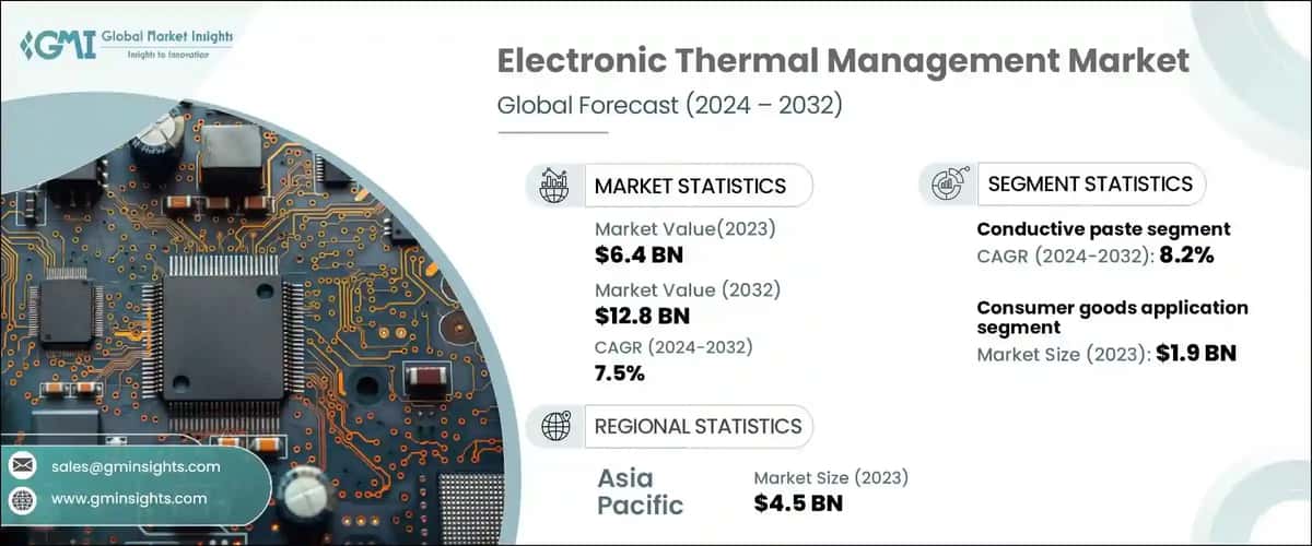 Electronic Thermal Management Materials Market