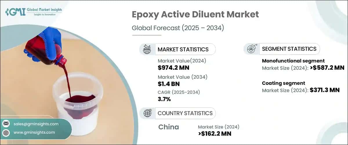 Epoxy Active Diluent Market