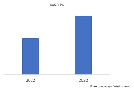 Epoxy Adhesives Market