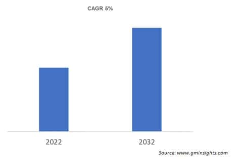 Epoxy Adhesives Market
