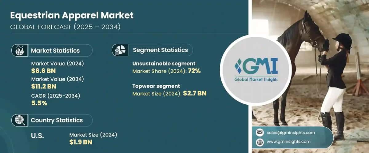 Equestrian Apparel Market