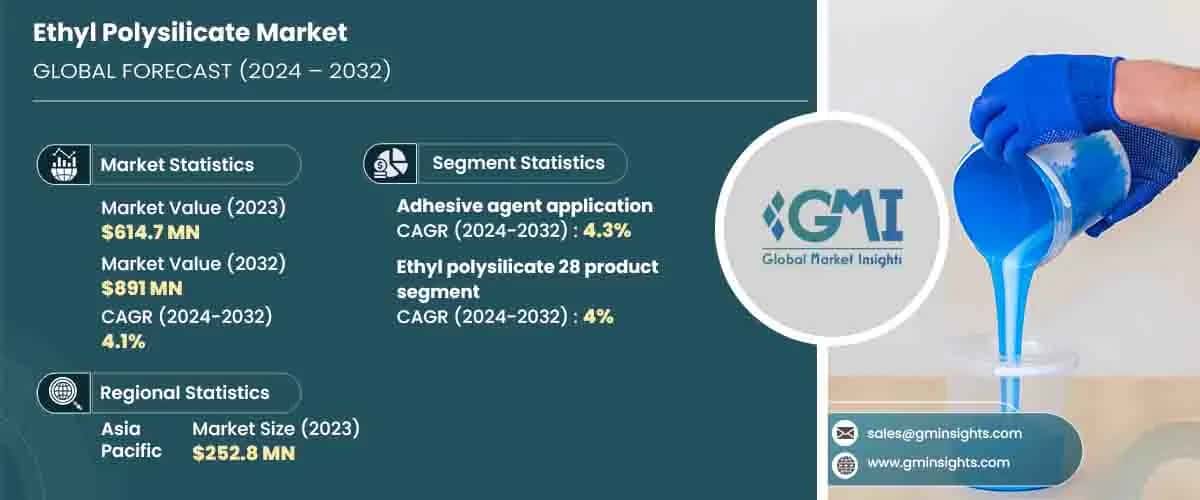 Ethyl Polysilicate Market