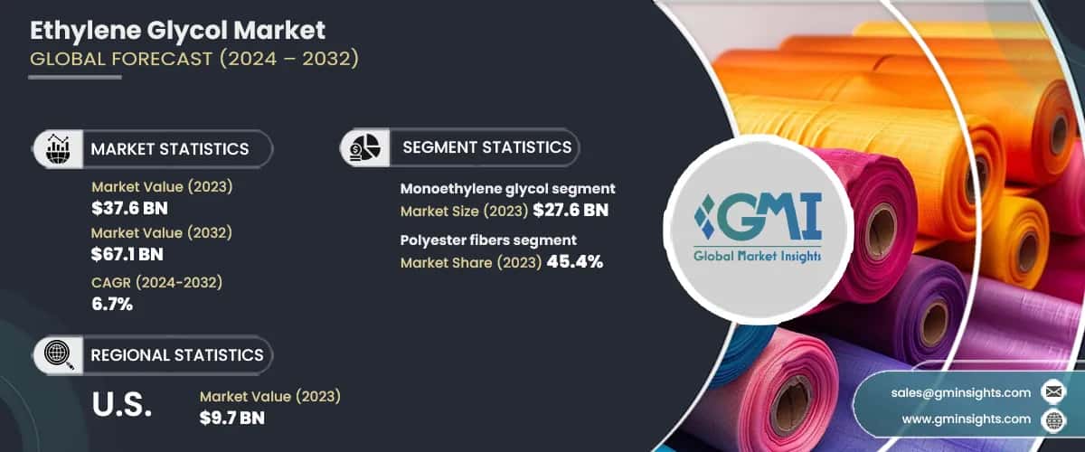 Ethylene Glycol Market