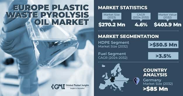 Europe Plastic Waste Pyrolysis Oil Market