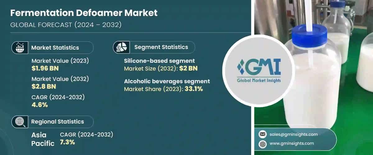 Fermentation Defoamer Market