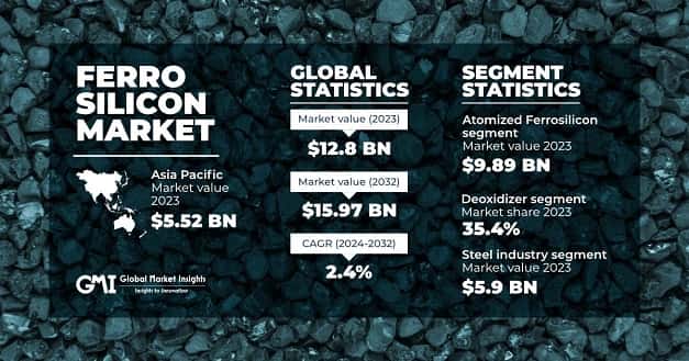 Ferro Silicon Market