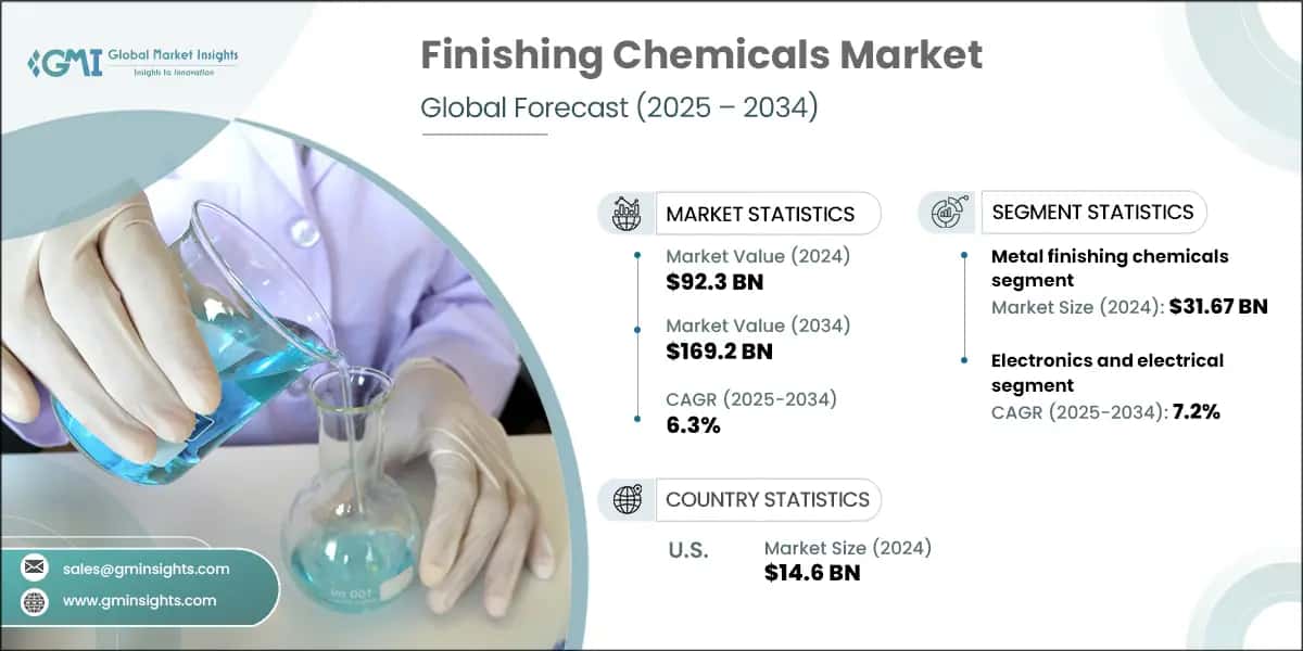 Finishing Chemicals Market