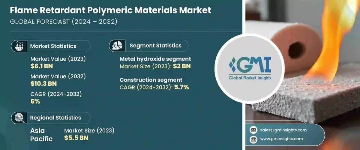 Flame Retardant Polymeric Materials Market