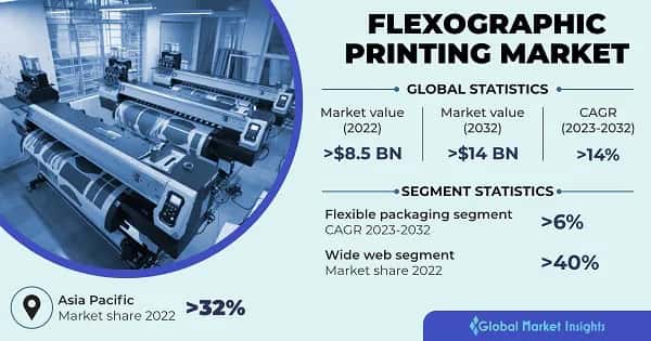 Flexographic Printing Market 