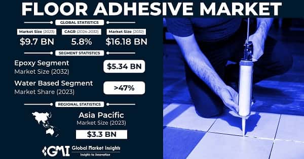 Floor Adhesives Market