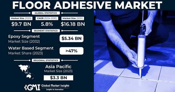 Floor Adhesives Market