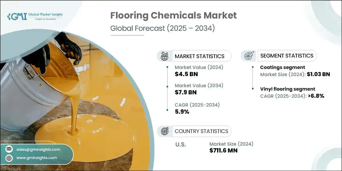 Flooring Chemicals Market