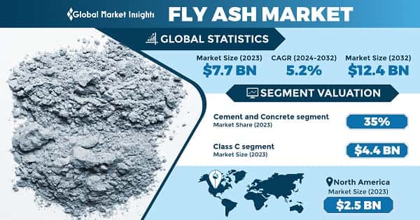 Fly Ash Market