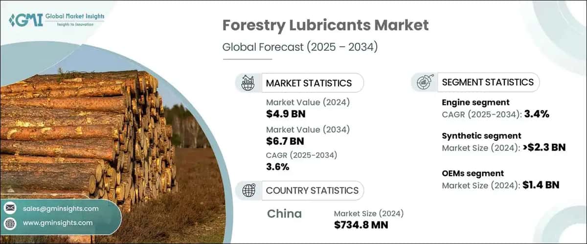 forestry lubricants market