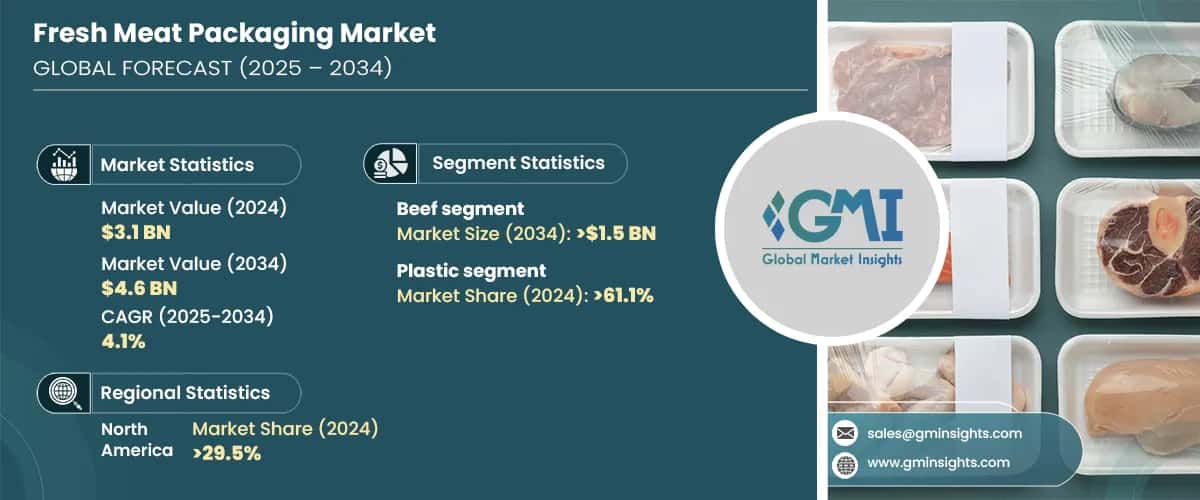 Fresh Meat Packaging Market