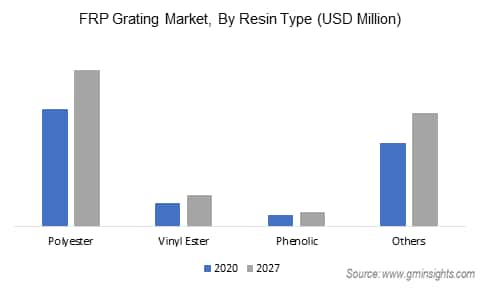 Fiber Reinforced Plastic Market by Resin Type