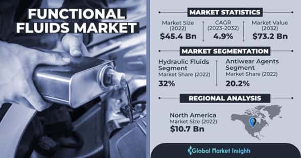 Functional Fluids Market