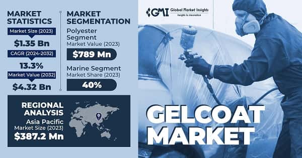 Gelcoat Market