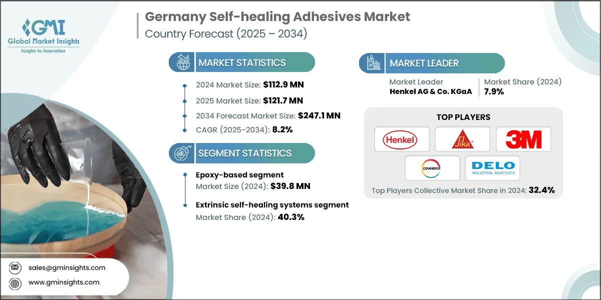 Germany Self-healing Adhesives Market
