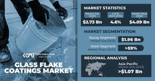 Glass Flake Coatings Market